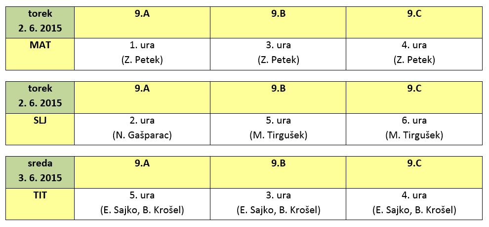 vpogled npz