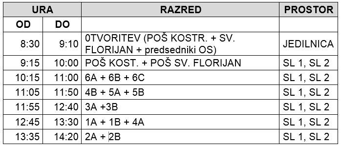 razpored